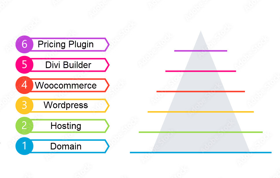 DIY WordPress Website Creation for Service Businesses